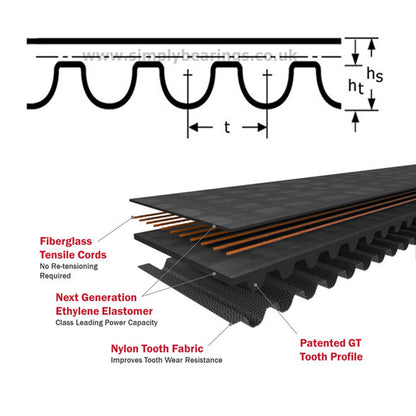 2100-14MGT4-115 Gates PowerGrip Synchronous Belt 115mm Wide 14mm Pitch 150 Teeth - Allow 7-10 Days